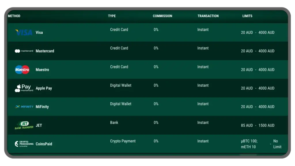 Deposit Methods options at Richard Casino